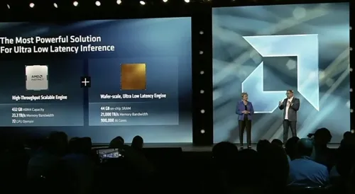 AMD Announces Partnership with Cerebras on Helios Duo for High-Performance LLM Deployment