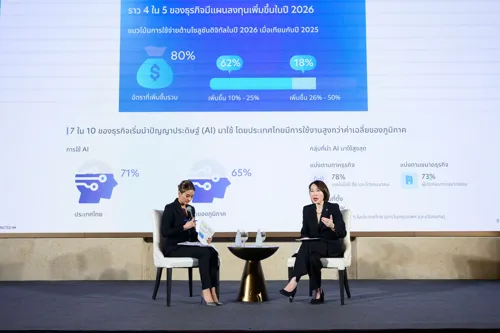 UOB Business Outlook 2026: Thai Businesses Must Accelerate Adaptation to Combat Global Volatility