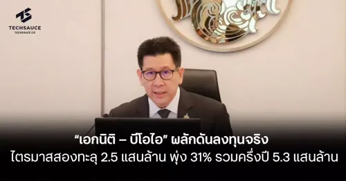 BOI and Deputy PM Ekkaniti Drive Real Investment Push; Q2 Exceeds 250 Billion Baht, Up 31% – First Half Year Reaches 535 Billion Baht