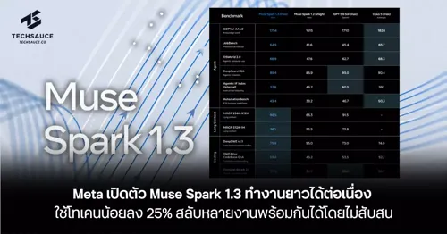 Meta Launches Muse Spark 1.3: Extended Task Execution, 25% Reduced Token Usage, Multi-tasking Without Confusion