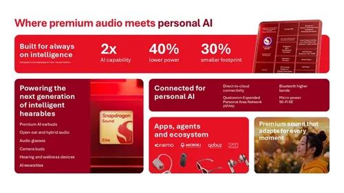 Qualcomm Launches Snapdragon Sound Elite Gen 2 Chip for AI-Powered Wireless Earbuds and Smart Glasses