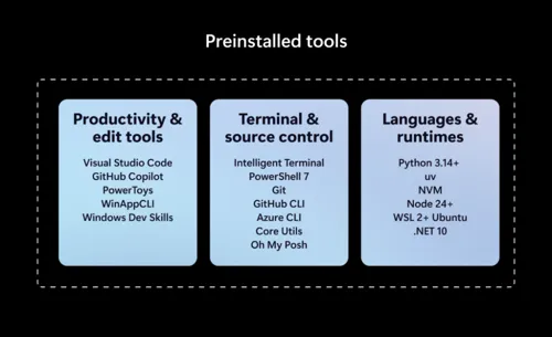 Microsoft Launches Project Zenith – Special Windows 11 Edition for Developers
