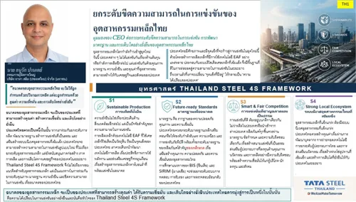 Building Thailand's Steel Industry Competitiveness: The 4S Framework