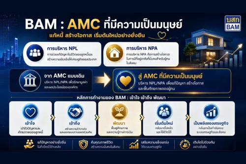 BAM: A Humanistic Approach to Asset Management