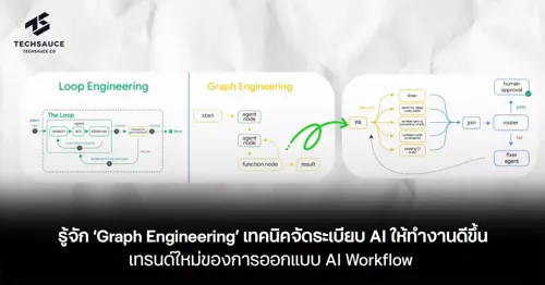 Understanding 'Graph Engineering': A Technique to Organize AI for Better Performance – New Trend in AI Workflow Design