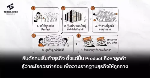 Startup Pitfalls: From Product Development to Customer Acquisition – Know What to Do First to Lay a Strong Business Foundation